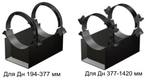 Опоры скользящие диэлектрические Т17.00