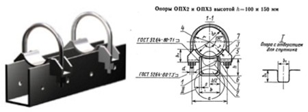 Опоры подвижные хомутовые ОПХ3