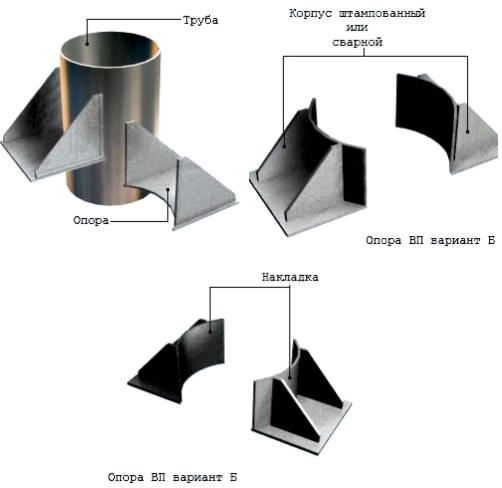 Опоры вертикальных трубопроводов ВП