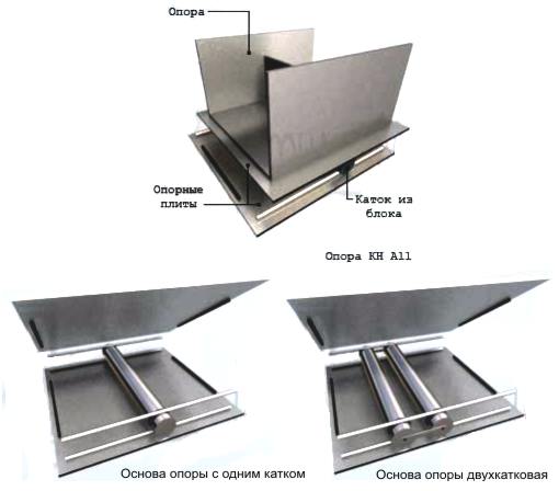 Опоры катковые направляющие типа КН