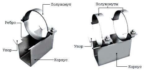 Опоры корпусные хомутовые КХ
