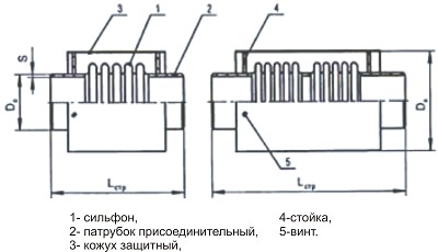 Компенсатор сильфонный осевой КСО (неразгруженный) ТУЗ-120-81